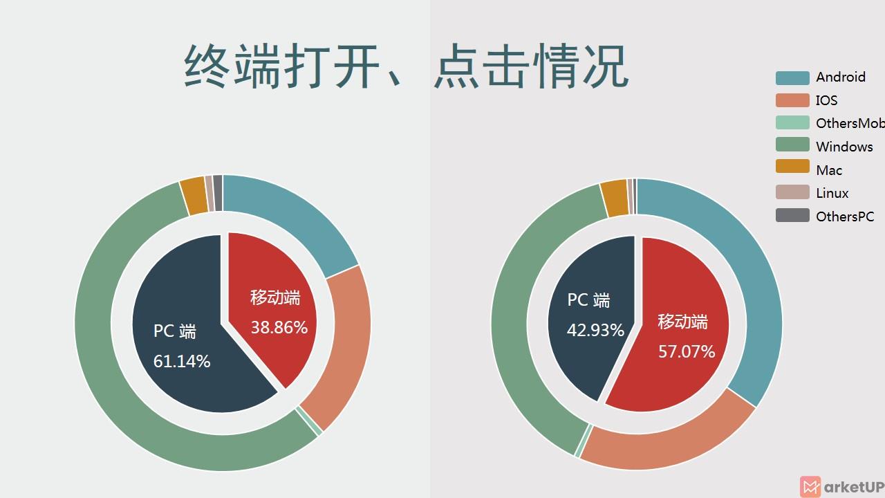 邮件营销