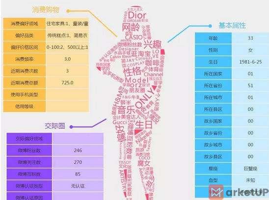 邮件营销