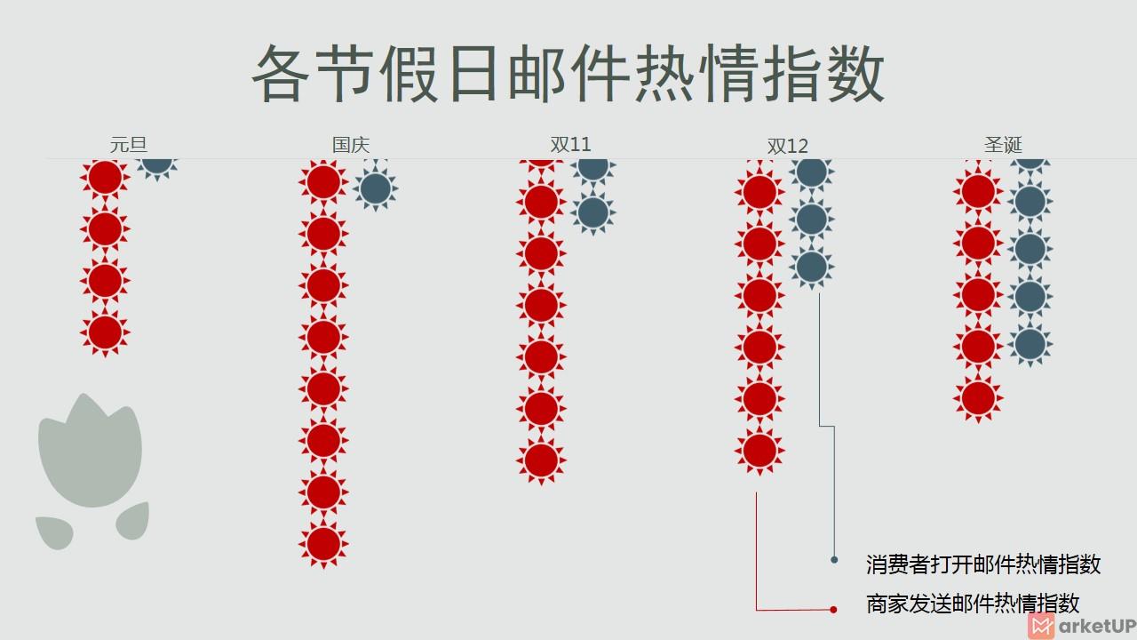 邮件推广