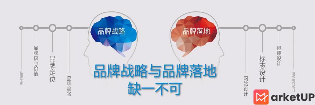 品牌营销