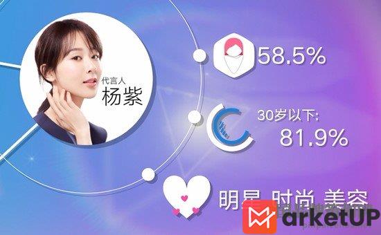 兰芝营销策划案(图2) 兰芝营销策划,兰芝营销,兰芝