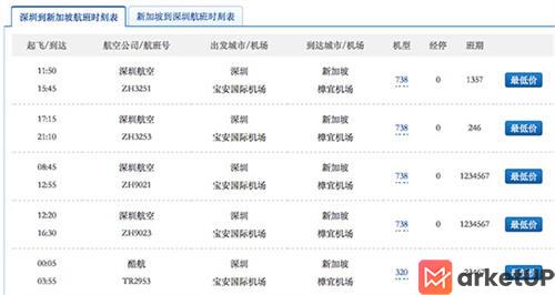 网站SEO优化 没内容的网站怎么优化 优化 SEO 经验心得 第1张