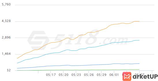 一个月4000关键词+3000IP的优化方案！