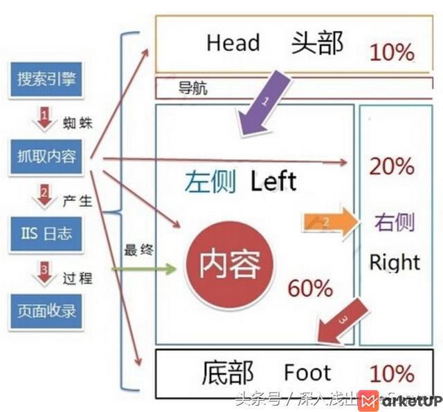 如何提高网站的百度排名（含实战）