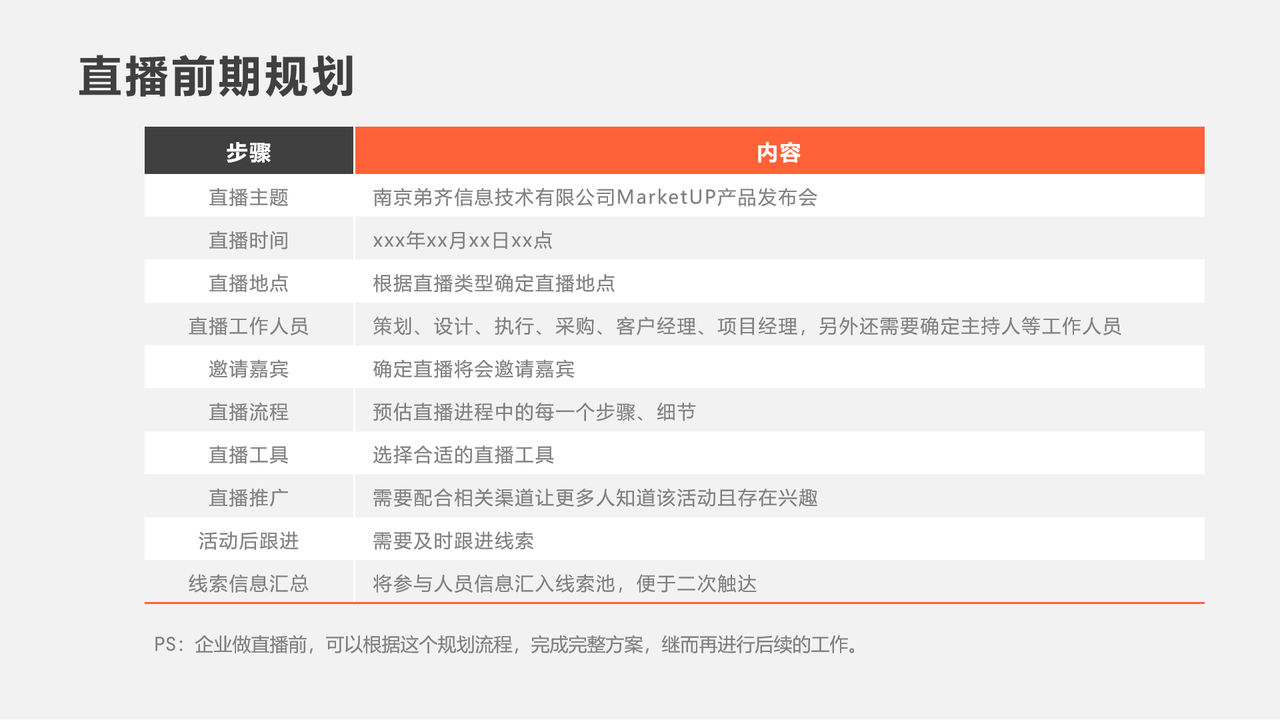 《企业直播获客解决方案》(图5)