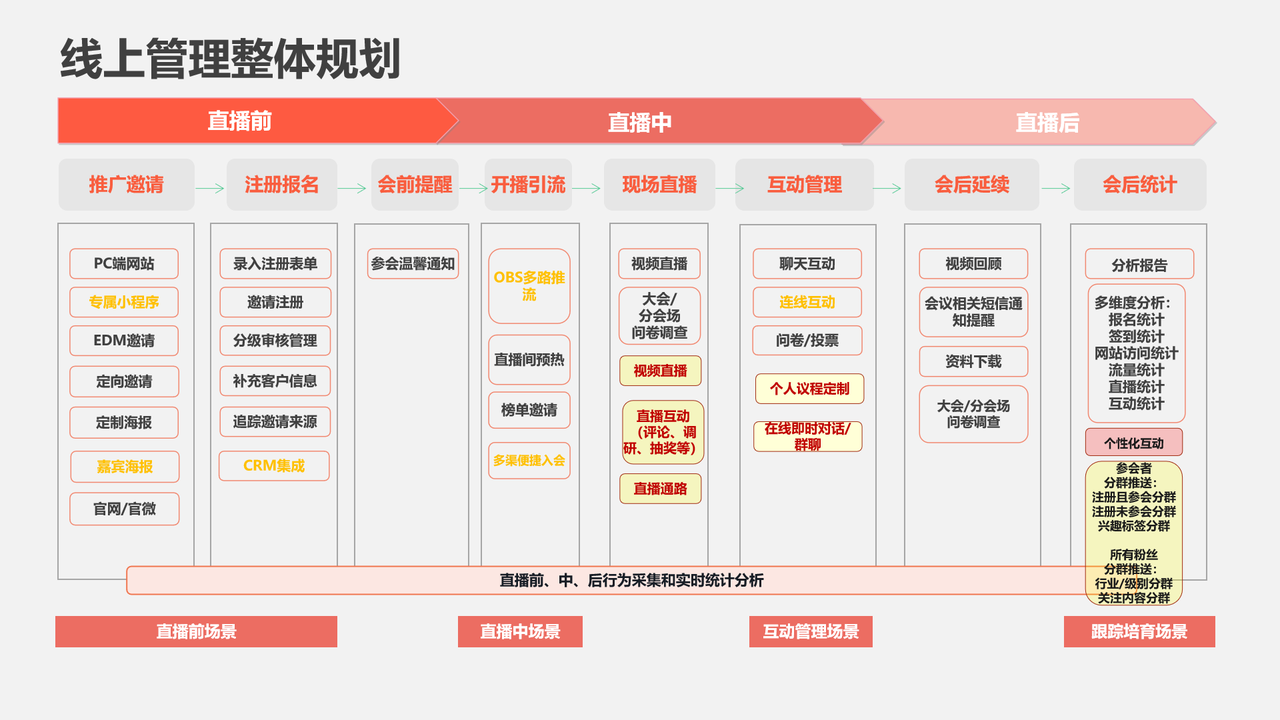 《企业直播获客解决方案》(图3)