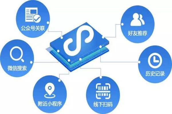 小程序未来发展方向如何？哪类商家需要开发小程序？