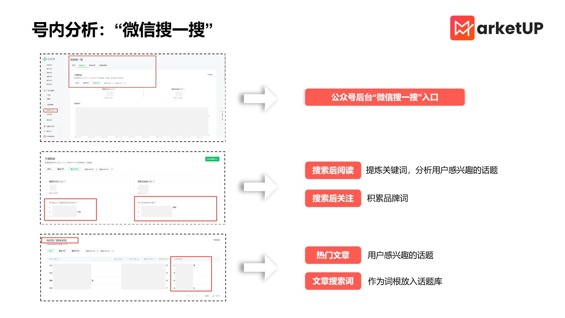 文章排名优化