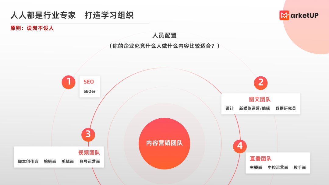 MarketUP《2023内容营销获客实战》白皮书重磅发布，帮助企业完善内容营销策略，提高内容获客能力(图10)