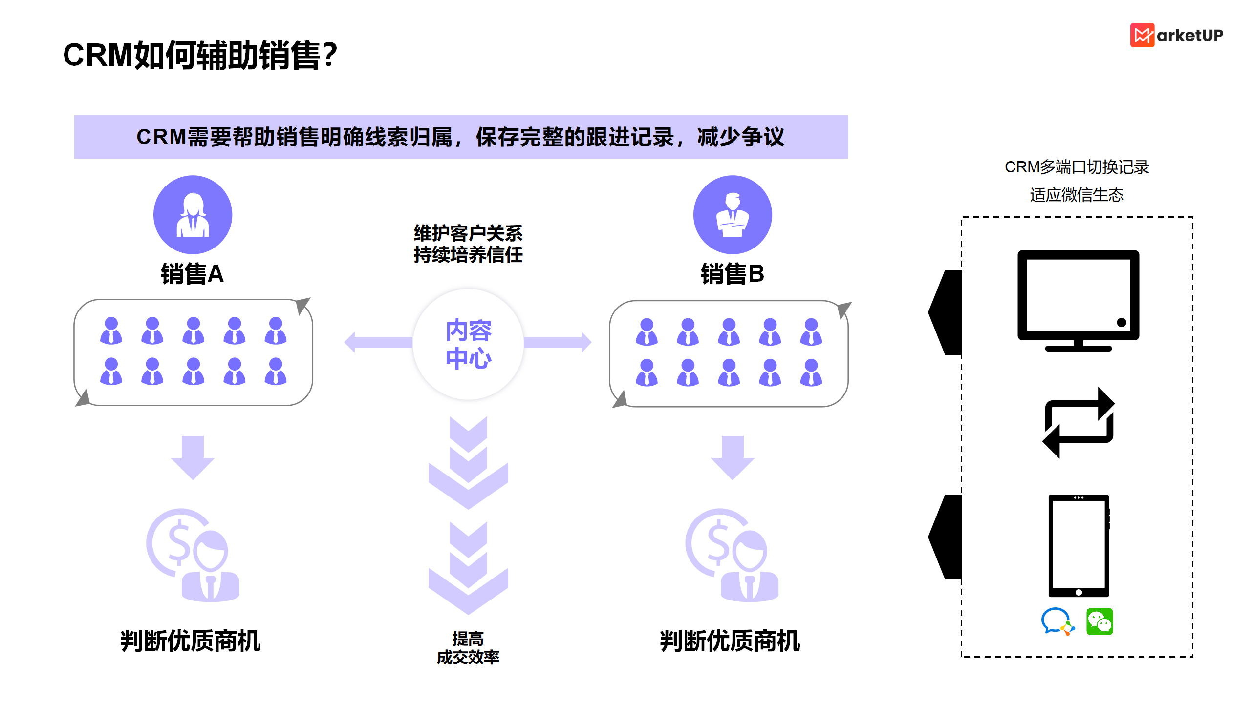 MU推文 CRM_02.png