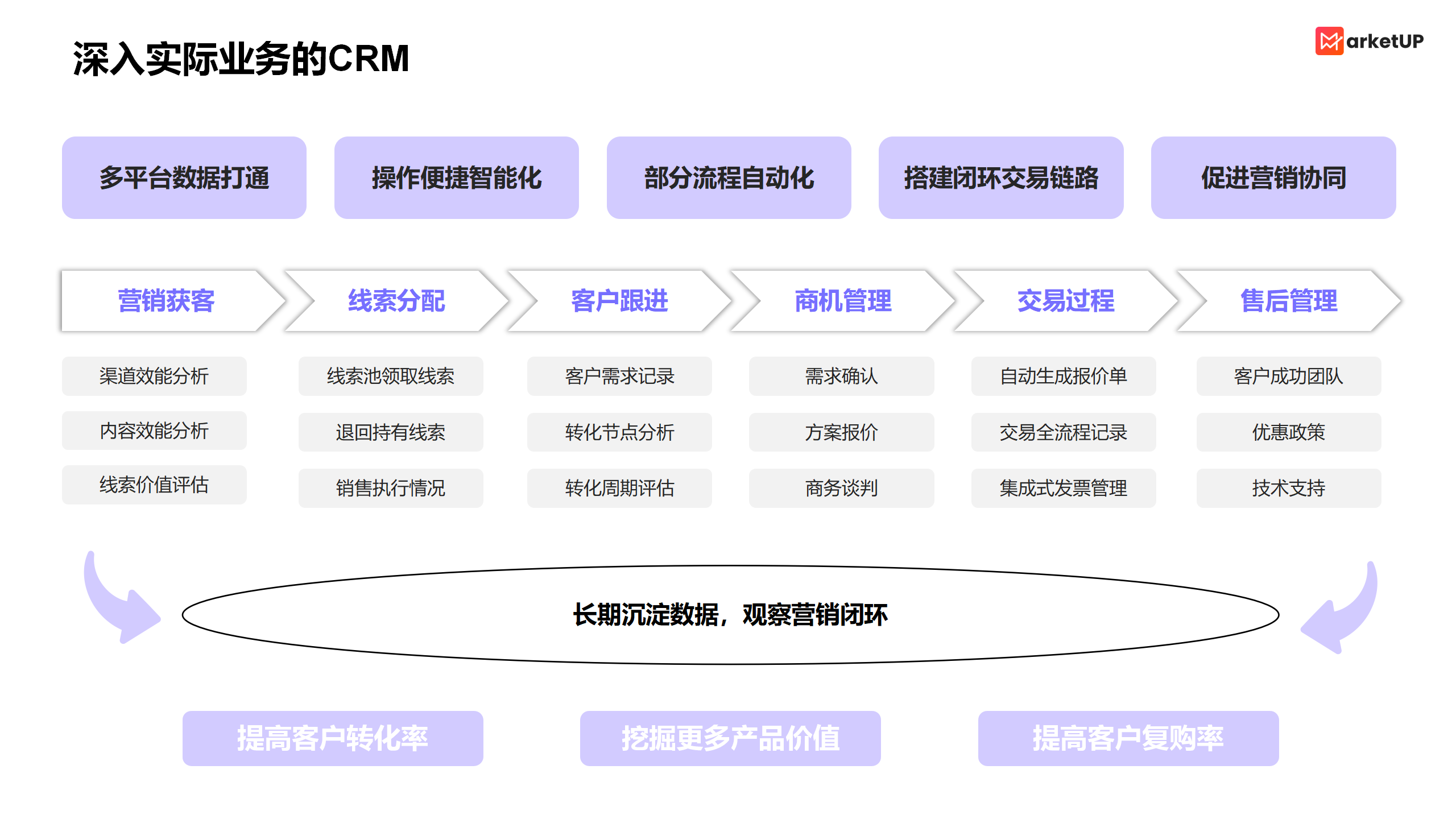 MU推文 CRM_05.png