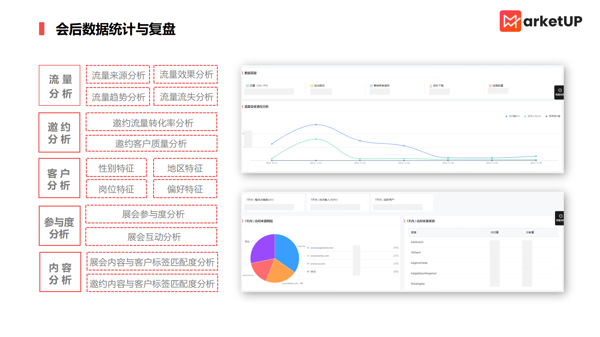 展厅变“聚宝盆”：B2B如何设置特色参会旅程，精准吸客？（附：《B2B展会数字化营销策略》）(图5)