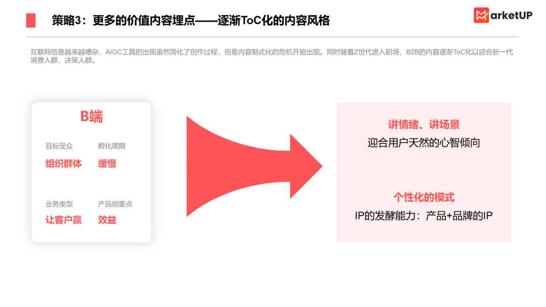 B2B集客营销：让精准客户主动上门(图6)