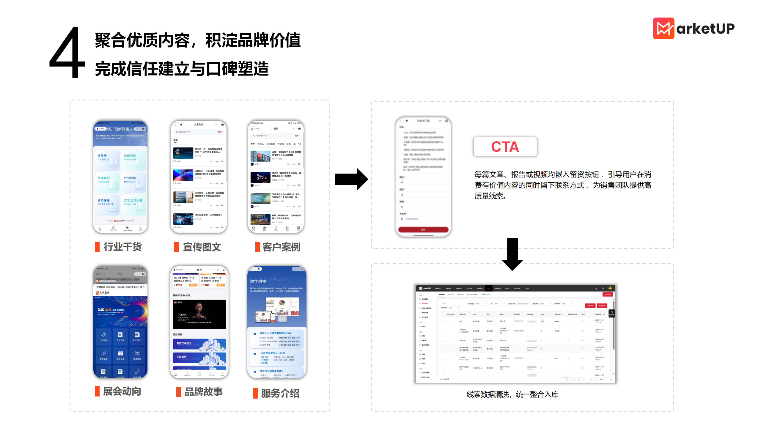 管理咨询行业“数字掘金”时代来临：如何打通全渠道营销链路，以数据为剑赋能获客转化？（文末领取解决方案）(图8)