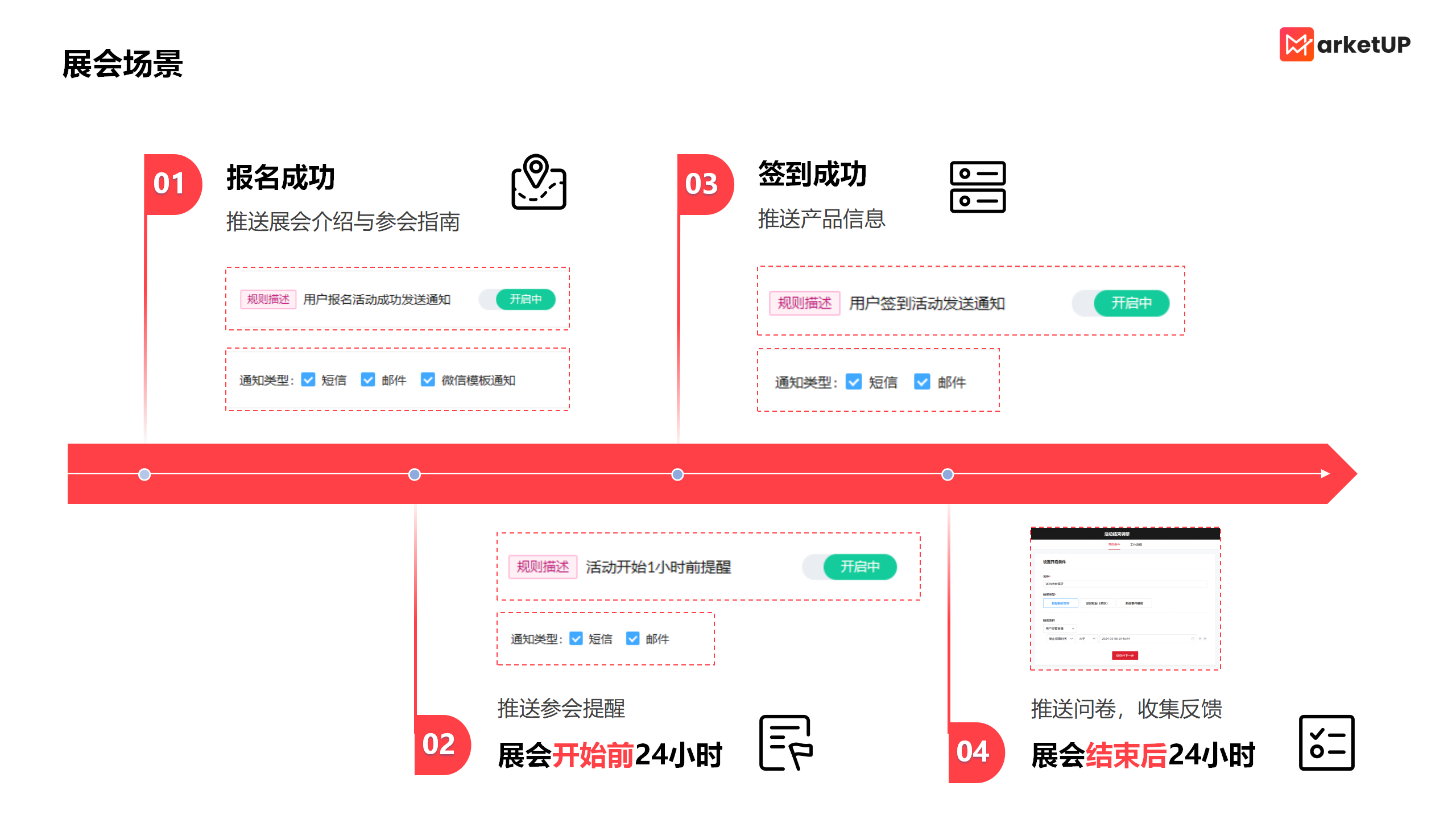 解锁B2B增长密码：细数7大实用自动化营销场景，赋能全周期线索孵化运营(图5)