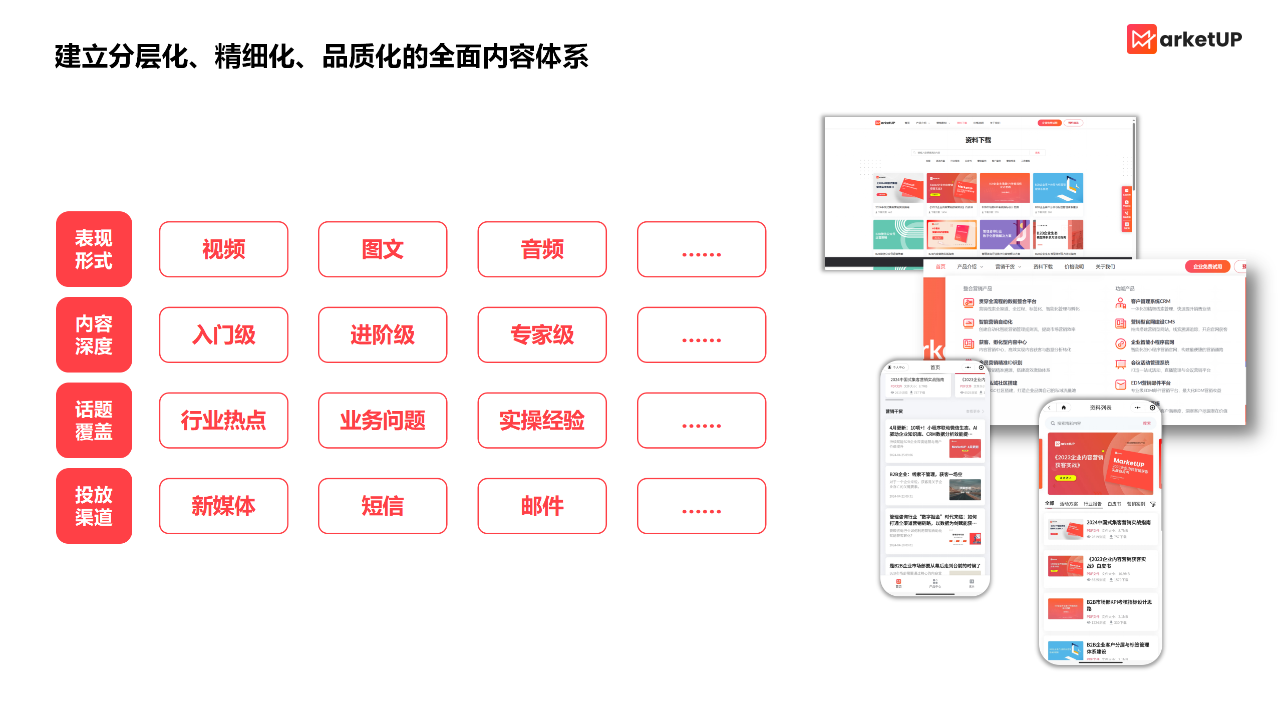 解锁B2B增长密码：细数7大实用自动化营销场景，赋能全周期线索孵化运营(图7)