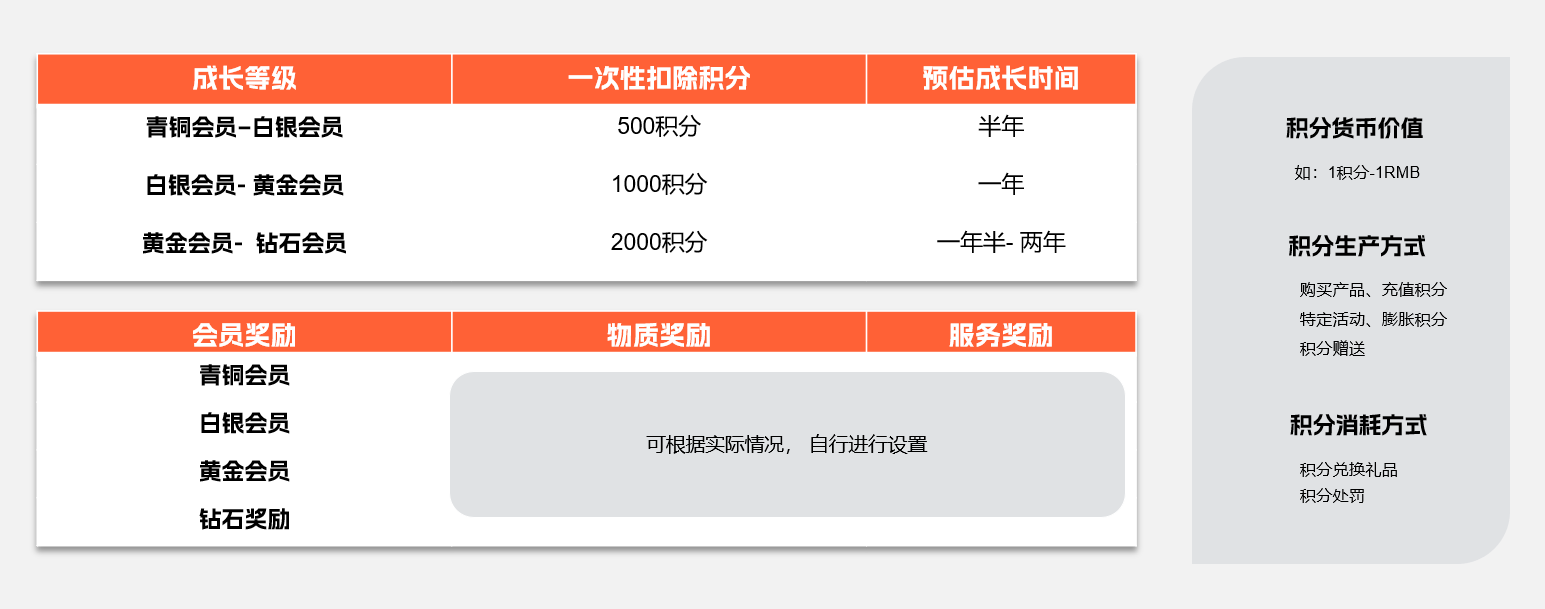警惕！90%企业正在用C端思维谋杀B端积分价值(图3)