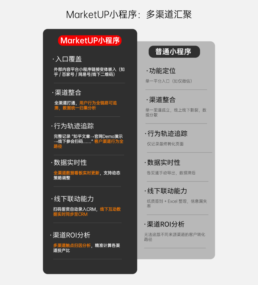 从流量孤岛到全域闭环、 获客成本直降50%：一文说透B2B企业营销小程序如何选型！(图3)