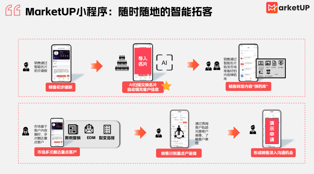 从流量孤岛到全域闭环、 获客成本直降50%：一文说透B2B企业营销小程序如何选型！(图7)