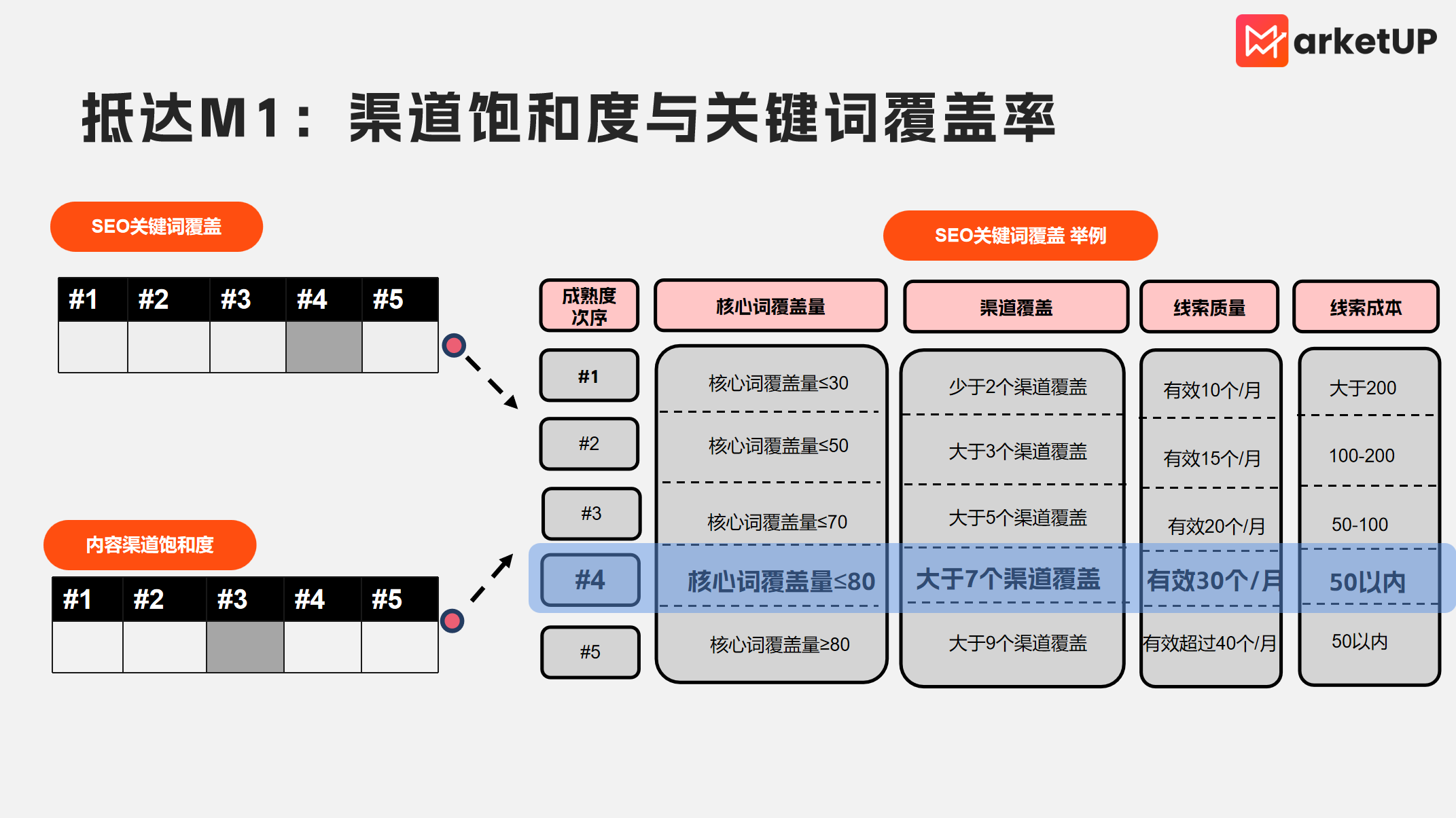 B2B内容营销5大成熟度阶梯！为你揭秘如何跃过平台期障碍(图5)
