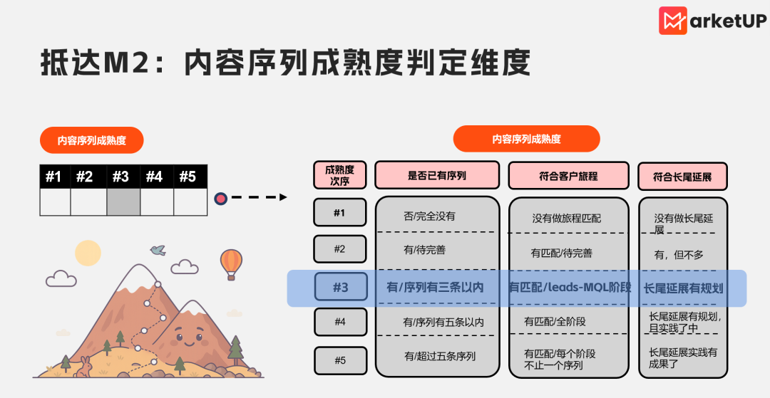 B2B内容营销5大成熟度阶梯！为你揭秘如何跃过平台期障碍(图6)