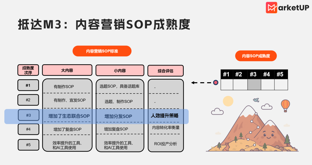 B2B内容营销5大成熟度阶梯！为你揭秘如何跃过平台期障碍(图7)