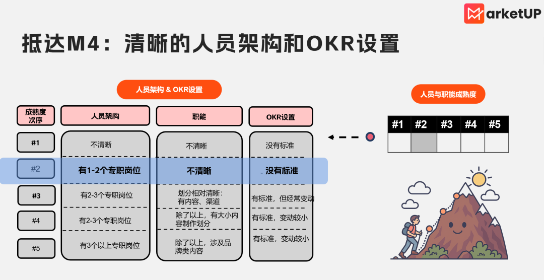 B2B内容营销5大成熟度阶梯！为你揭秘如何跃过平台期障碍(图8)