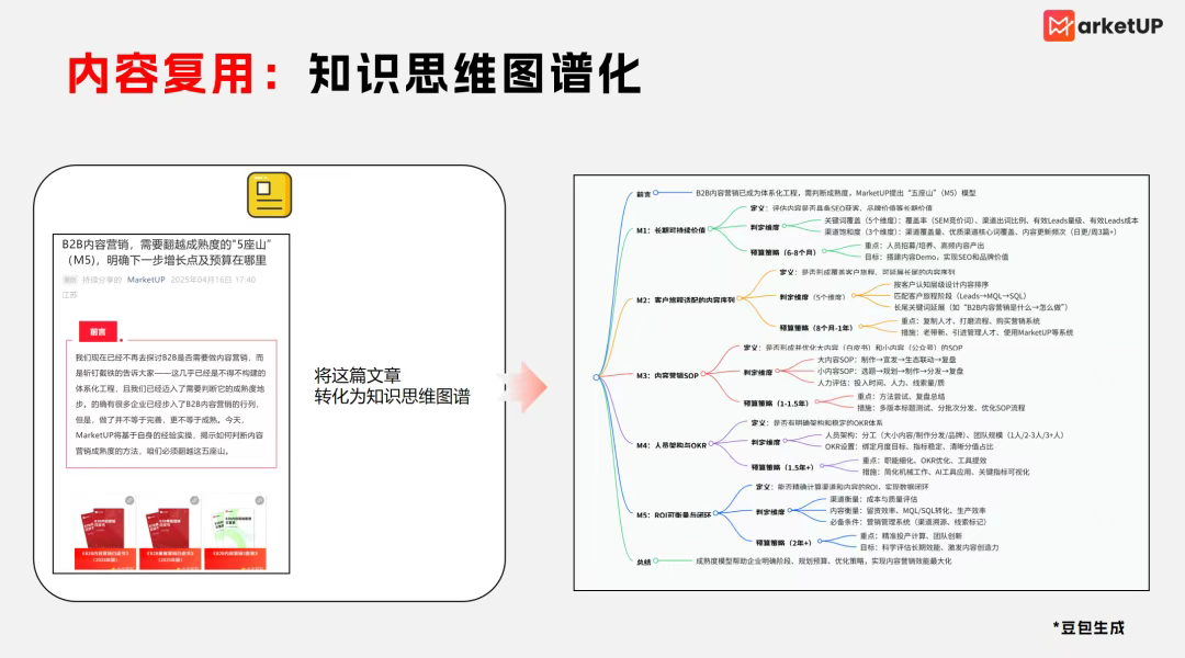 B2B公众号内容AI“躺赢”套路,找对AI使用方向(附:《B2B公众号内容运营AI赋能手册》)(图17) B2B公众号内容AI“躺赢”套路,找对AI使用方向(附:《B2B公众号内容运营AI赋能手册》)(图17)