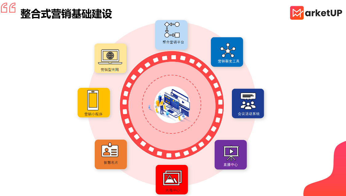 B2B营销平台怎么选?这五个维度帮你避开 90% 的坑(图2) B2B营销平台怎么选?这五个维度帮你避开 90% 的坑(图2)