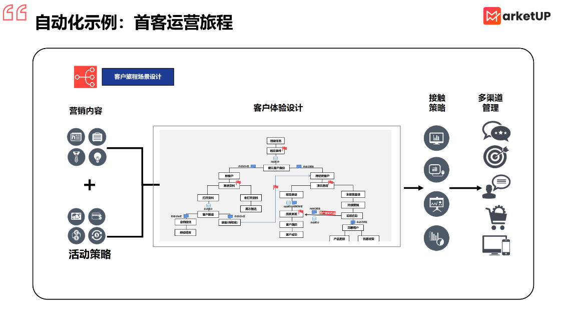 B2B营销平台怎么选?这五个维度帮你避开 90% 的坑(图5) B2B营销平台怎么选?这五个维度帮你避开 90% 的坑(图5)