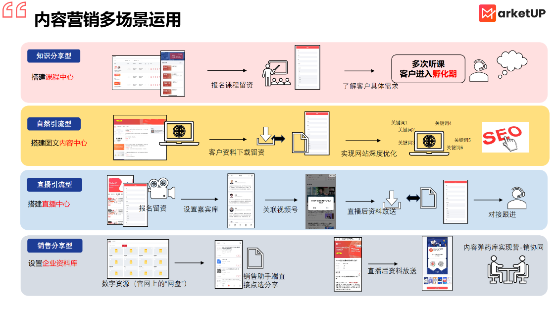 B2B营销平台怎么选?这五个维度帮你避开 90% 的坑(图4) B2B营销平台怎么选?这五个维度帮你避开 90% 的坑(图4)
