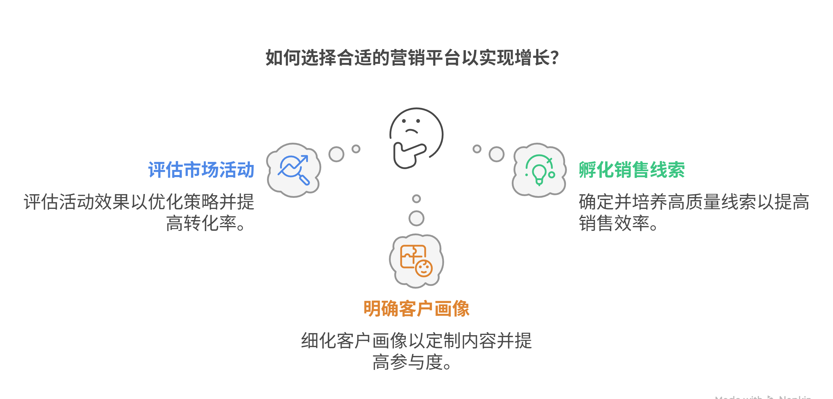 B2B营销平台怎么选?这五个维度帮你避开 90% 的坑(图1) _- visual selection (4).png