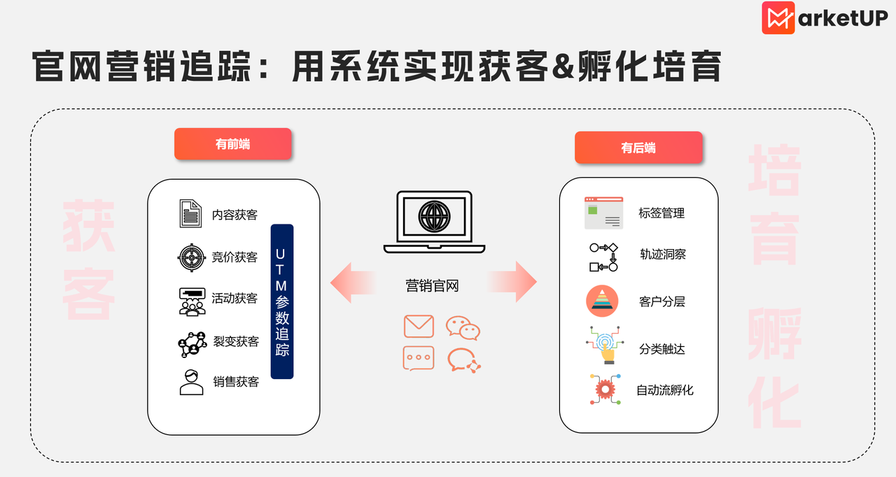 别让 B2B 官网成 “流量黑洞”！这 3 个秘密武器拯救你的转化率(图8)