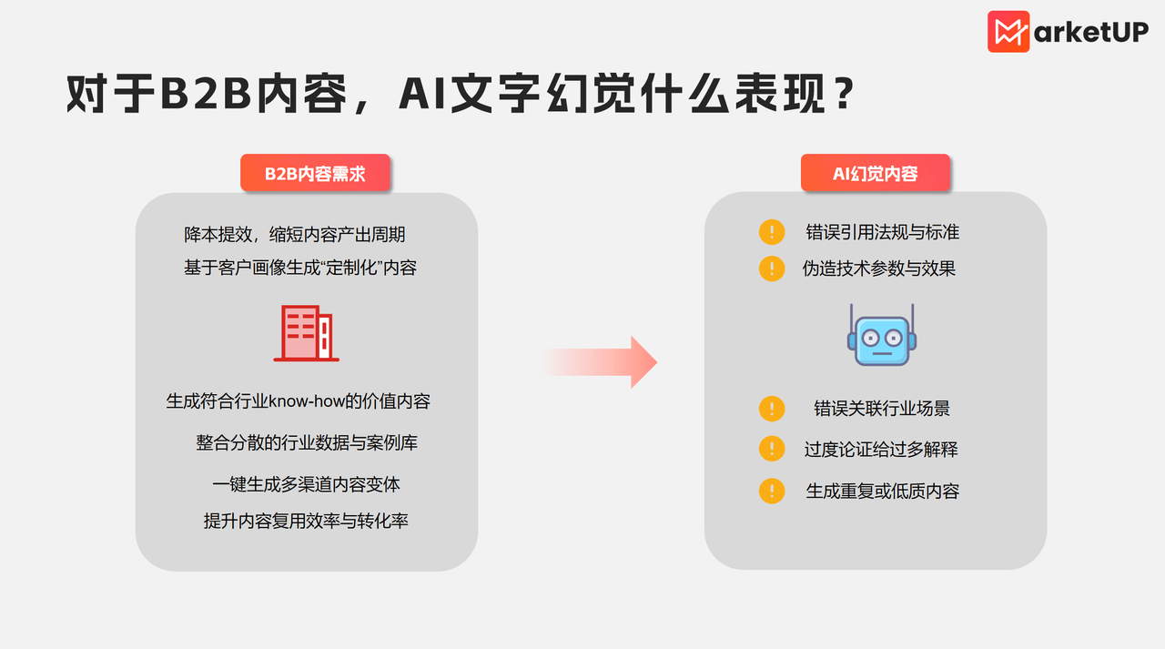 2. 破解AI幻觉，B2B内容营销的3大实践——附：B2B内容营销AI手册(图1)