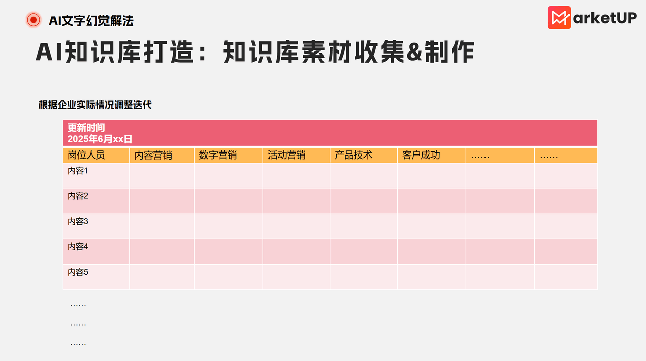 2. 破解AI幻觉，B2B内容营销的3大实践——附：B2B内容营销AI手册(图4)
