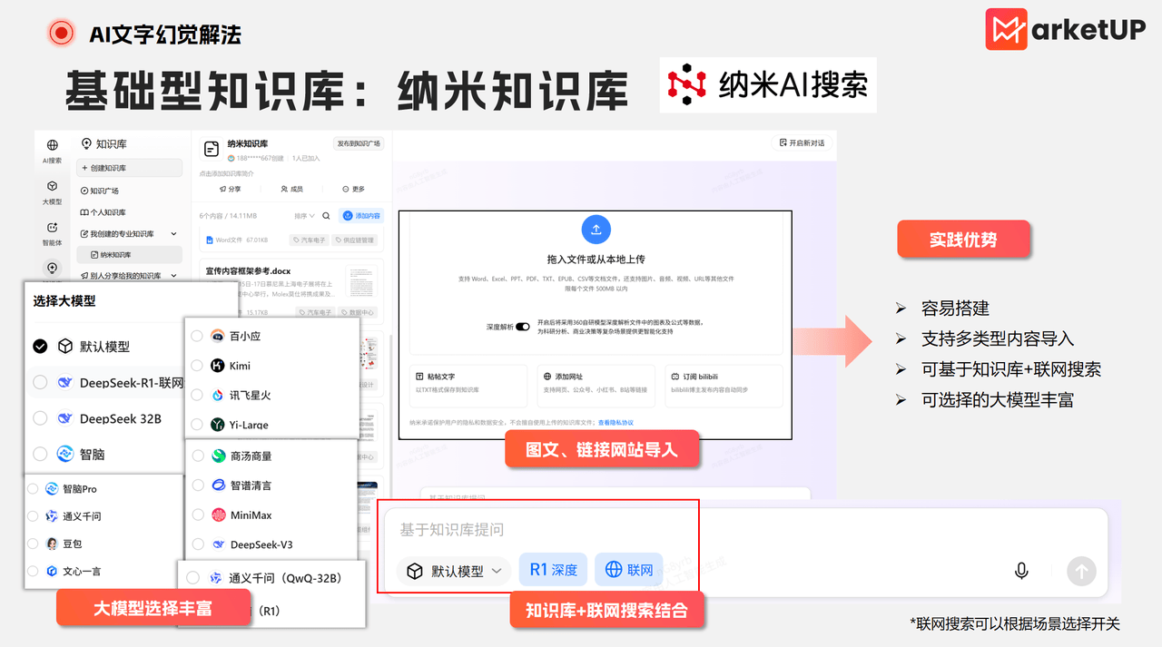 2. 破解AI幻觉，B2B内容营销的3大实践——附：B2B内容营销AI手册(图5)