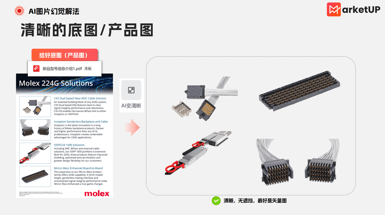 2. 破解AI幻觉，B2B内容营销的3大实践——附：B2B内容营销AI手册(图13)