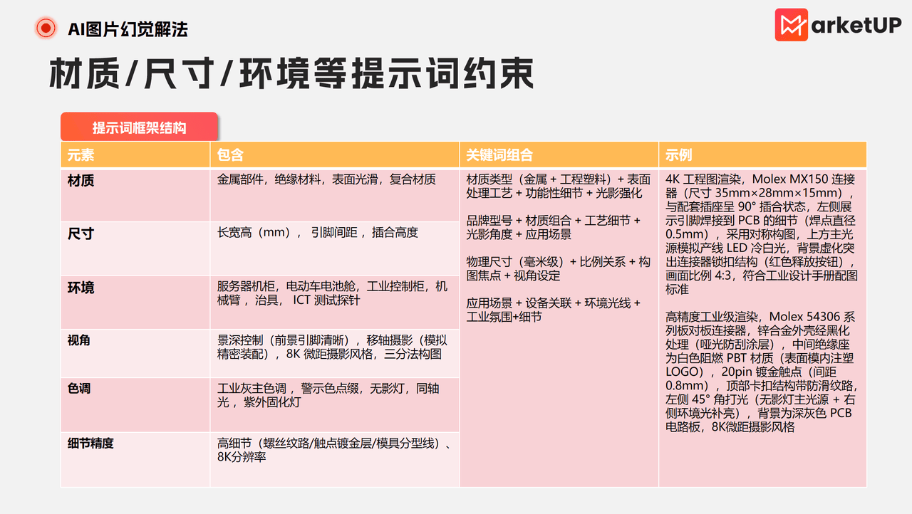 2. 破解AI幻觉，B2B内容营销的3大实践——附：B2B内容营销AI手册(图14)