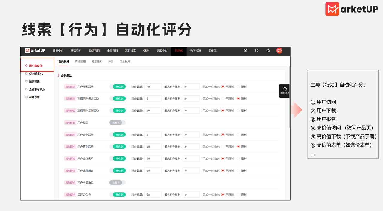市场抱怨销售跟进不力，销售抱怨线索质量差？——根源在B2B企业线索管理缺乏标准化评分与分配机制(图1)