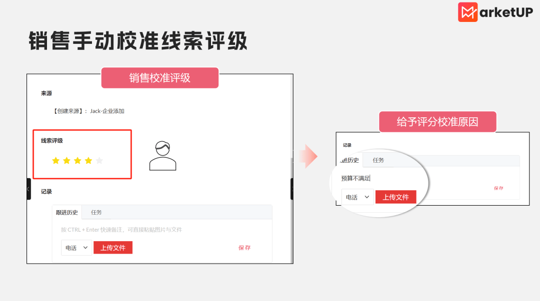 市场抱怨销售跟进不力，销售抱怨线索质量差？——根源在B2B企业线索管理缺乏标准化评分与分配机制(图2)