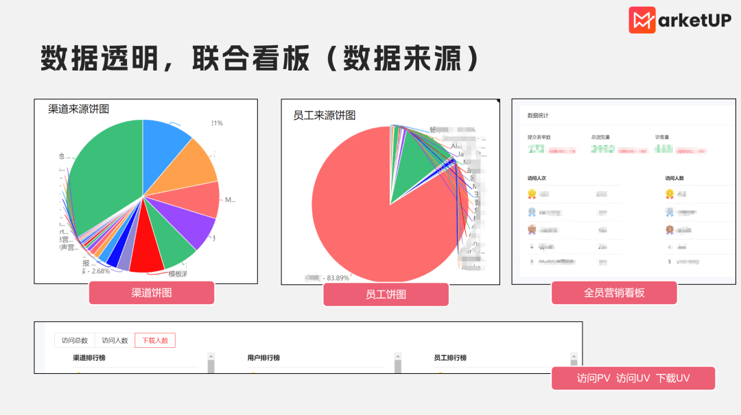 市场抱怨销售跟进不力，销售抱怨线索质量差？——根源在B2B企业线索管理缺乏标准化评分与分配机制(图4)