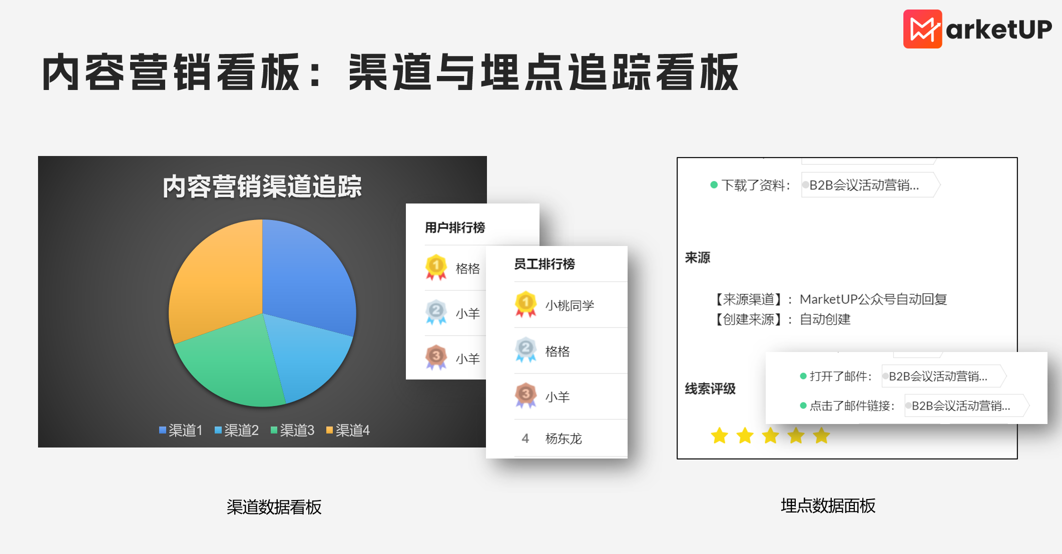 B2B 内容营销中的 “自嗨式” 内容陷阱及破解之道 —— 借助营销云提升内容 ROI(图3) B2B 内容营销中的 “自嗨式” 内容陷阱及破解之道 —— 借助营销云提升内容 ROI(图3)