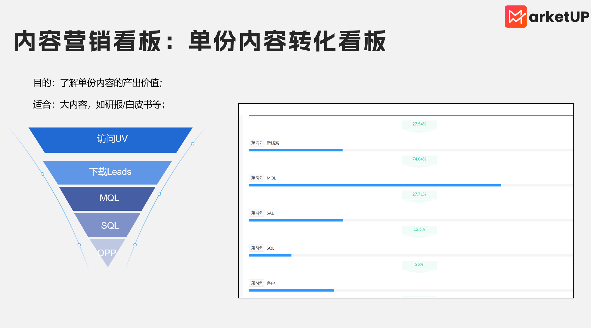 B2B 内容营销中的 “自嗨式” 内容陷阱及破解之道 —— 借助营销云提升内容 ROI(图2) B2B 内容营销中的 “自嗨式” 内容陷阱及破解之道 —— 借助营销云提升内容 ROI(图2)