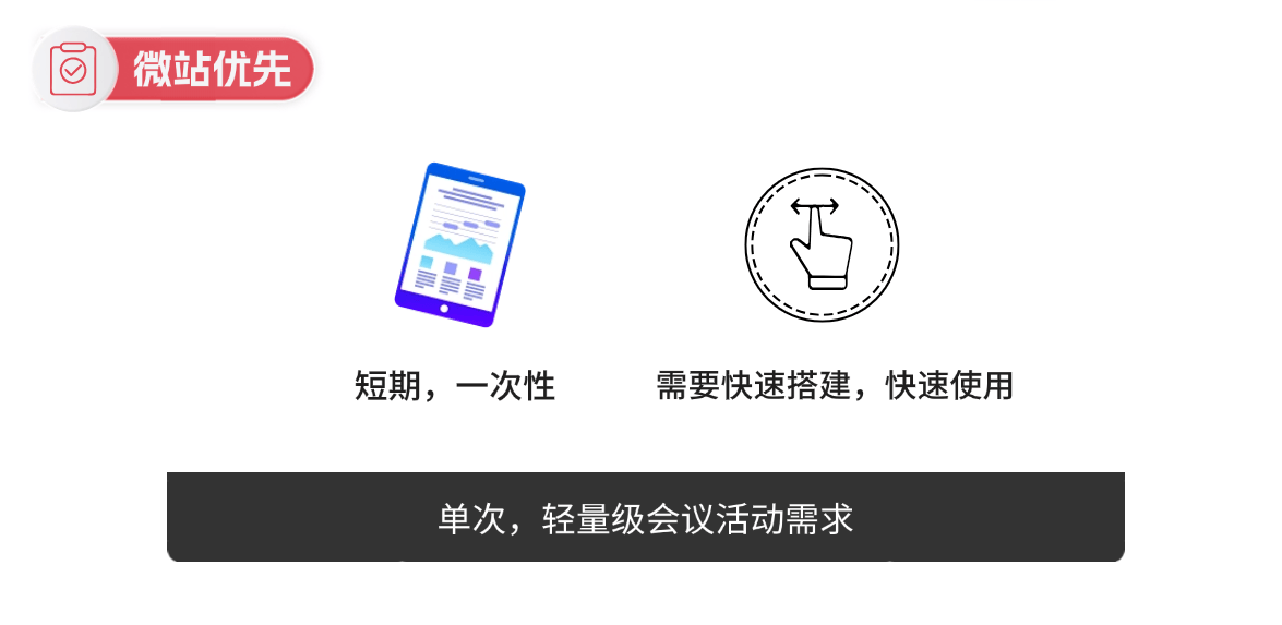 官网、微站、小程序，B2B企业在不同场景应当如何选择营销载体？(图4)