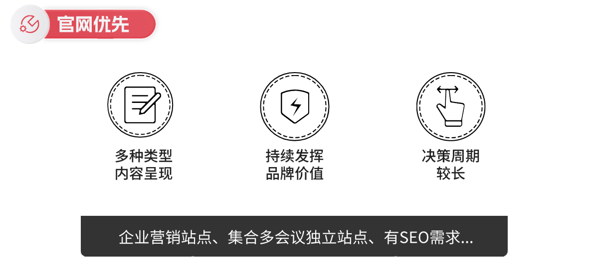 官网、微站、小程序，B2B企业在不同场景应当如何选择营销载体？(图3)