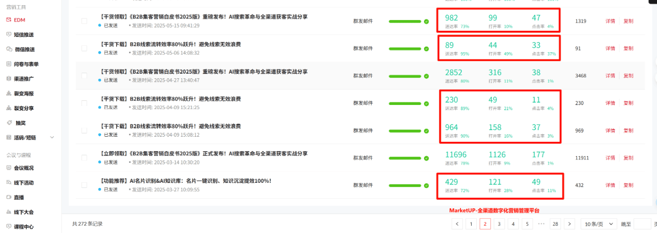 短信“管控”、模板消息“腰斩”？我们靠EDM盘活了B2B孵化...（附：B2B邮件营销数据分析模板）(图1)