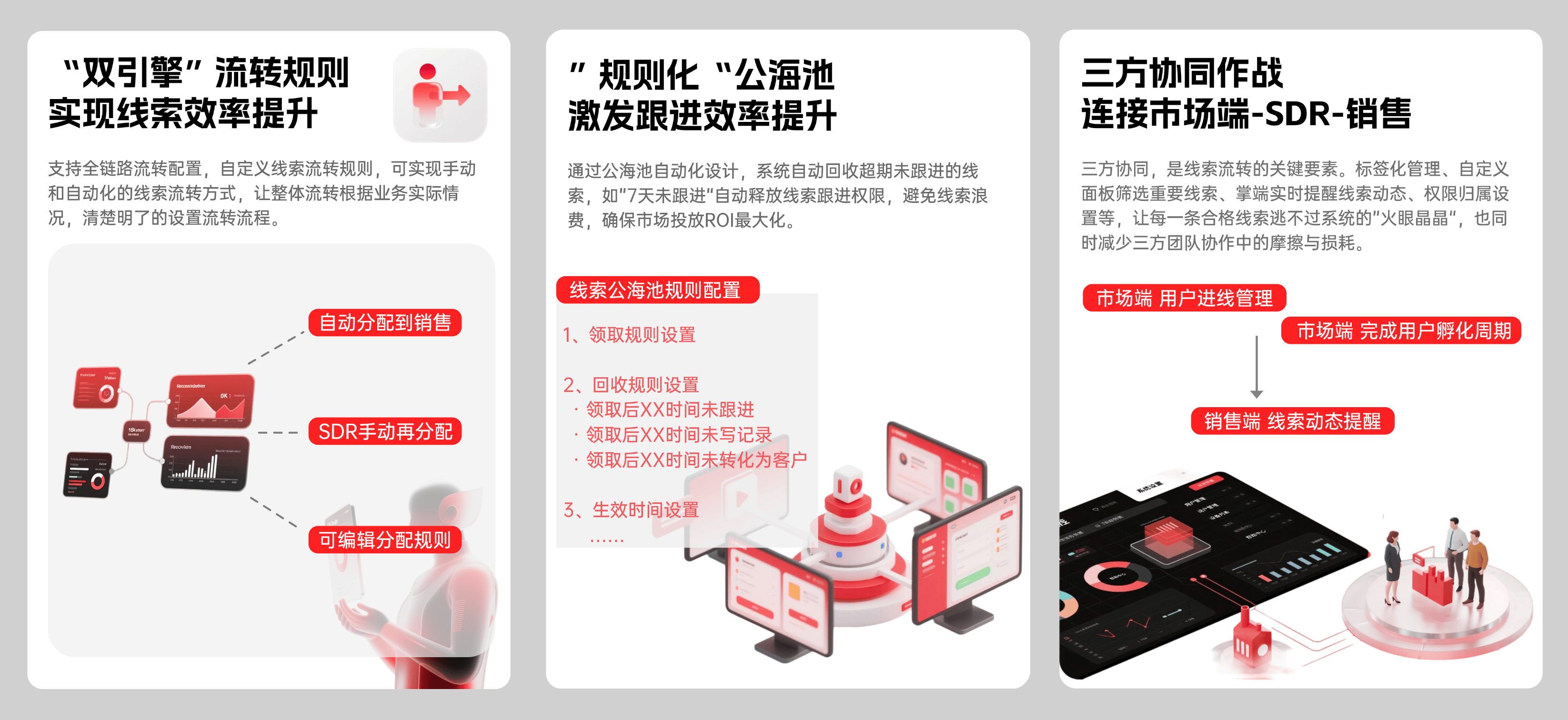 B2B数字化营销驱动式商机工厂| 搭建官网集客×小程序裂变×中台流转的68%增长引擎！(图2)