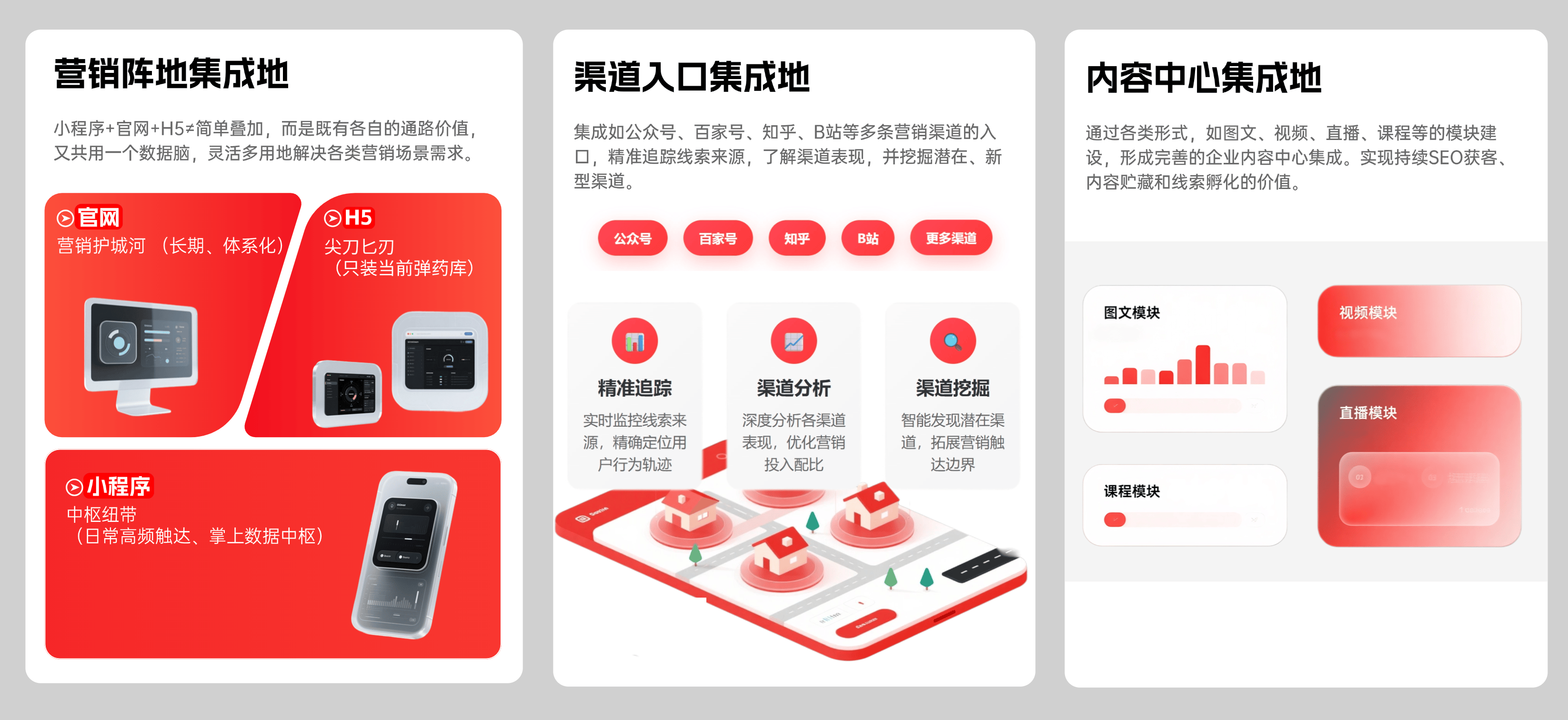 B2B数字化营销驱动式商机工厂| 搭建官网集客×小程序裂变×中台流转的68%增长引擎！(图1)