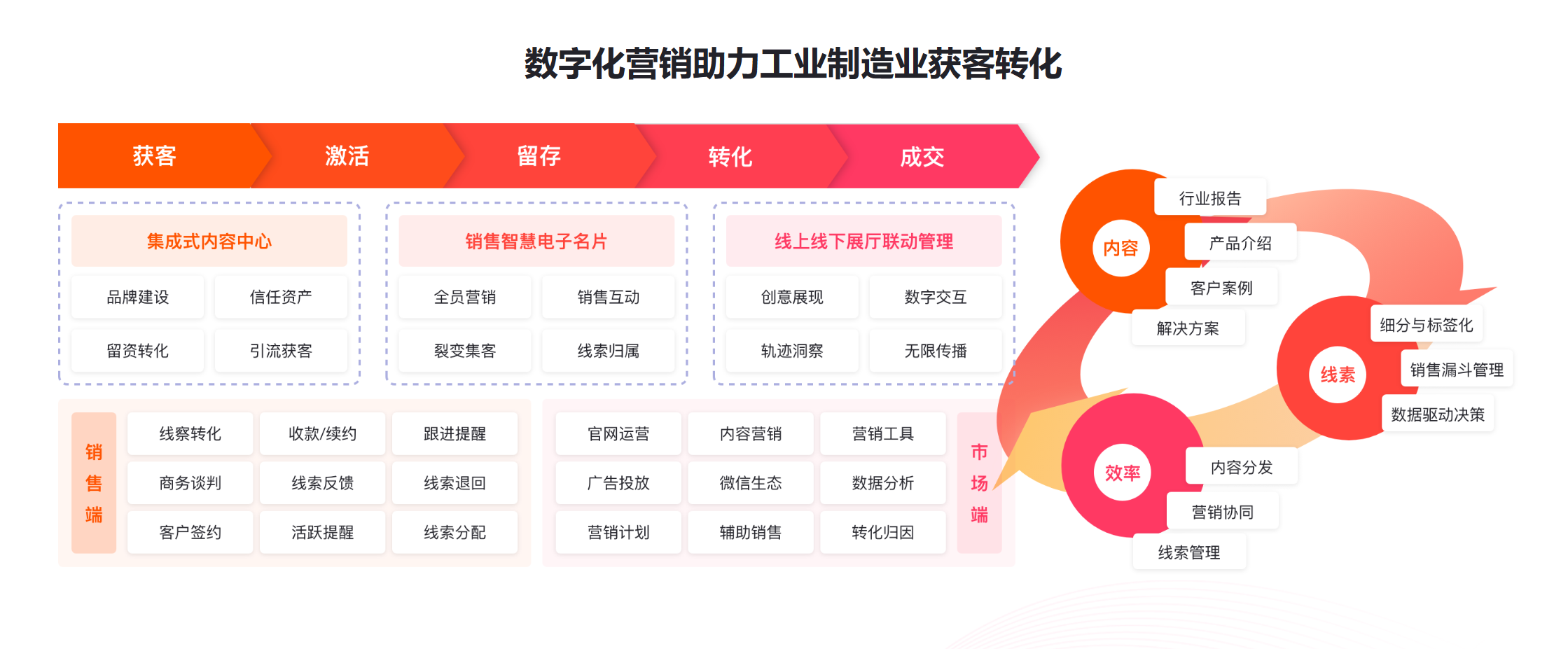 MarketUP帮我们打通工业机械B2B营销链路,订单多了50%!(图5) image.png