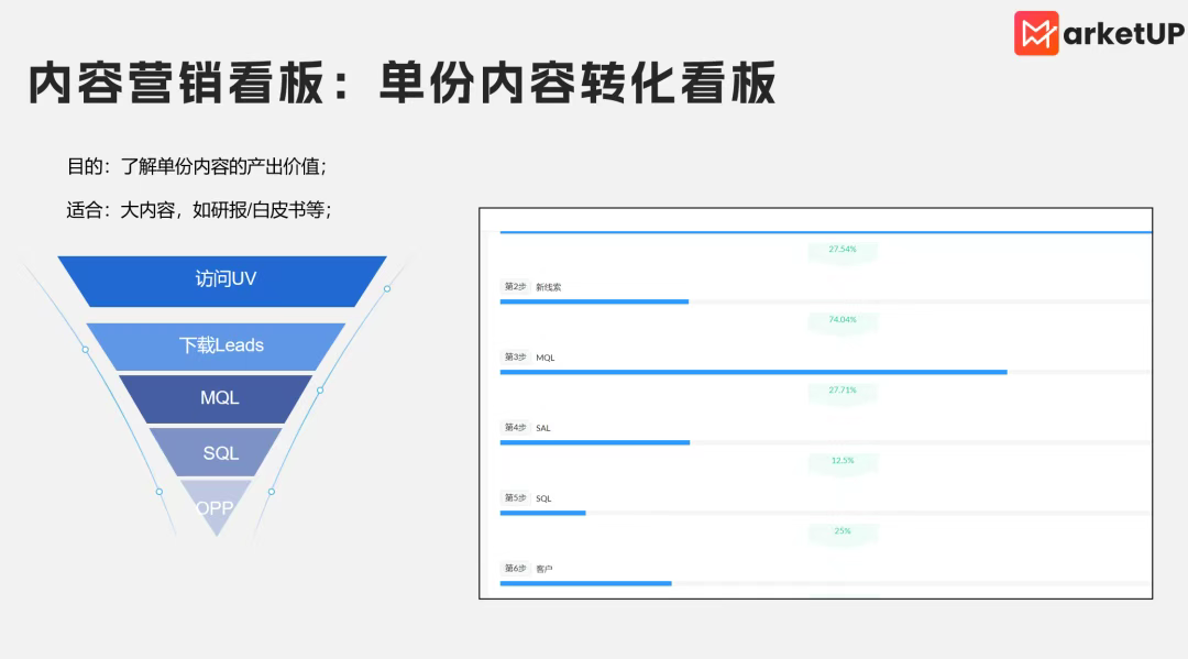 B2B内容营销不见效?内容营销云是破解B2B“自嗨”与ROI的关键吗?(图1) B2B内容营销不见效?内容营销云是破解B2B“自嗨”与ROI的关键吗?(图1)